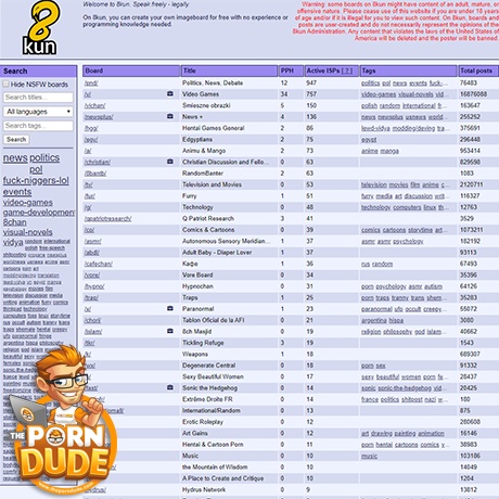 8Chan (8Kun)